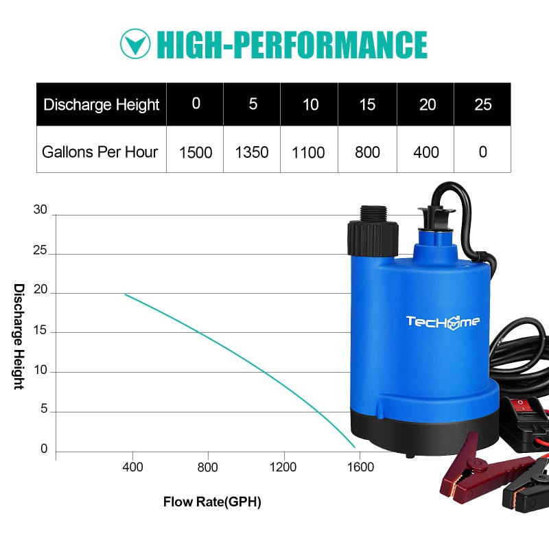 TecHome 12v Pumpï¼Œ1500GPH Water Transfer Pump Sump Pump Submersible Water Pump, With 20 Feet Power Cord. - Image 3